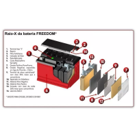 Bateria Estacionaria Freedom Df4001 240ah Nobreak, Solar